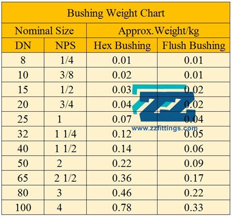 sheet metal bushing|metal bushings by size.